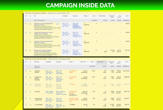 setup and manage google adwords PPC campaign