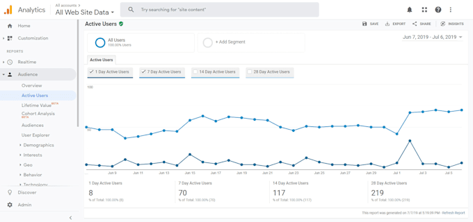 setup google analytics and tag manager in 12 hours