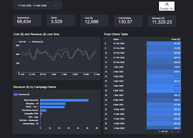 create professional looker studio dashboards and reports
