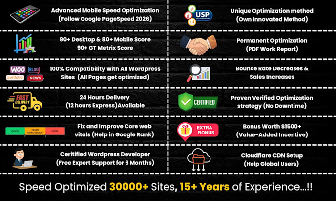 do wordpress speed optimization for google pagespeed insight