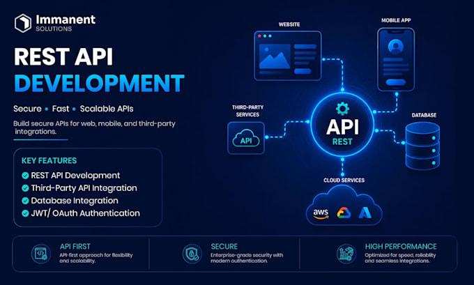 develop scalable symfony PHP web applications and rest apis