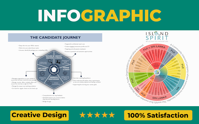 design infographic flow chart or diagram