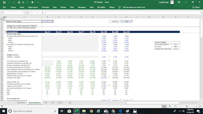Management buyout process image