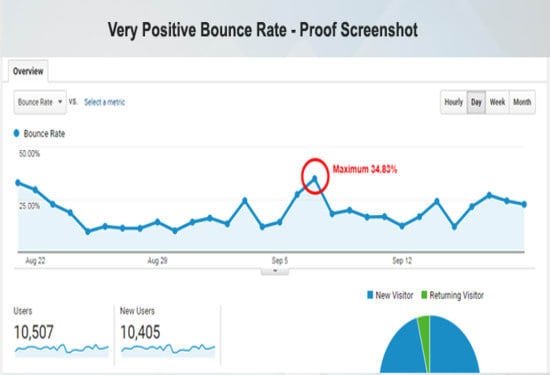 100k SEO google trackable website traffic clicks viewers