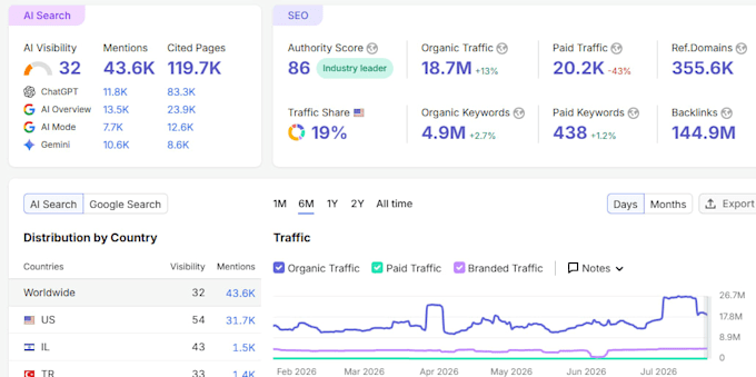 do guest posts on high quality websites