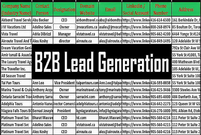 Build your target email contact list perfectly b2b lead generation by ...
