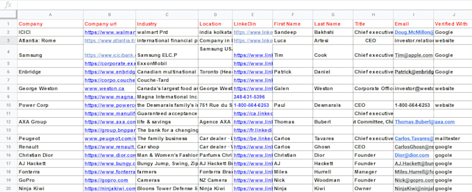 do targeted lead generation
