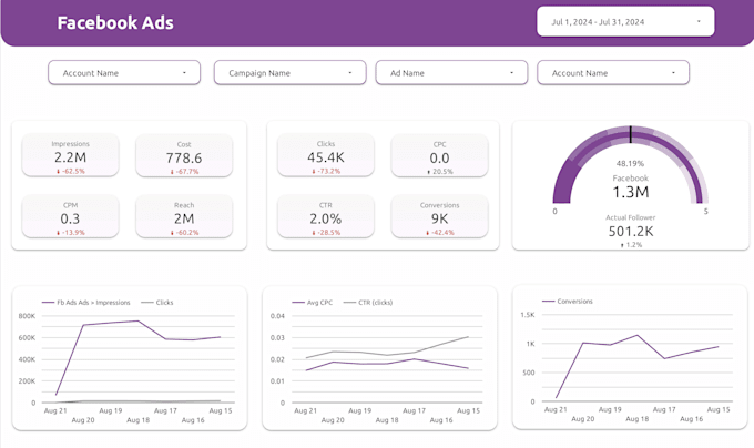 create facebook ads dashboard in google data studio