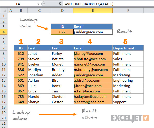 Simple Data Entry Work By Pcgamers879 4804