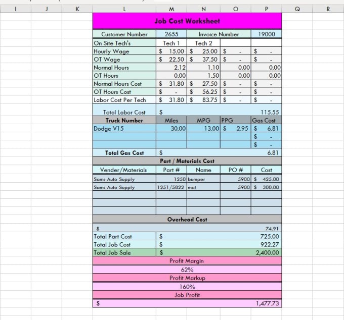Design A Perfect Excel Spreadsheet Based On Your Needs By Excelexpert