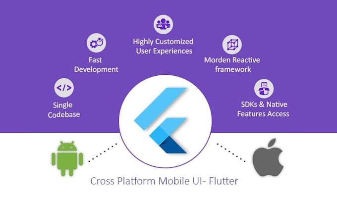 Create a quality flutter application by Parasbansal10 | Fiverr