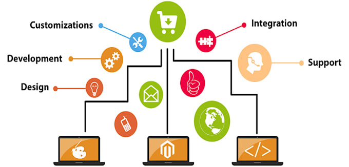 build multi vendor seller b2b marketplace ecommerce website and apps like ebay