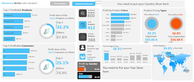 design custom excel dashboards, reports, and spreadsheets