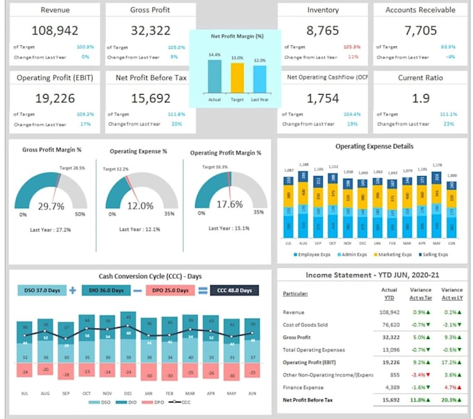 design custom excel dashboards, reports, and spreadsheets