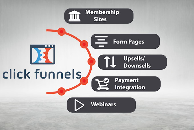 use click funnel to create your sales funnel clickfunnels