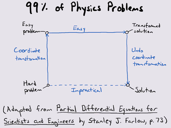 R физик. The problems of physics. R physics. Physics Overlay. U L R physics.