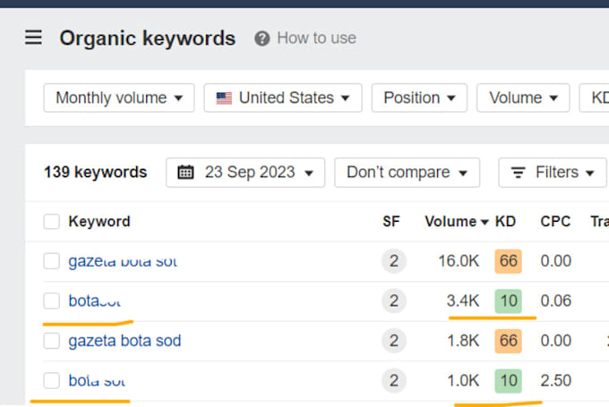 do advanced SEO keyword research for any niche