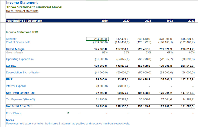 create the cash flow forecast for your business