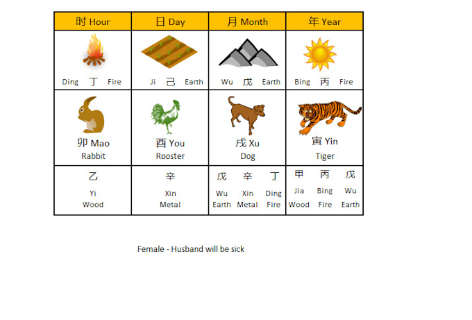 select an auspicious date for you
