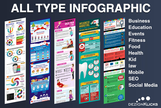 Create professional infographic and chart and blog visual by ...