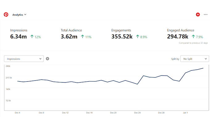 promote etsy shop or listing to my real 3,6 million pinterest