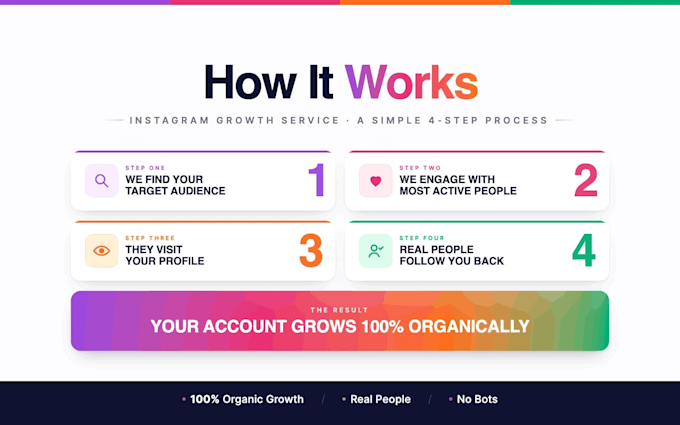 professionally grow your instagram followers organically