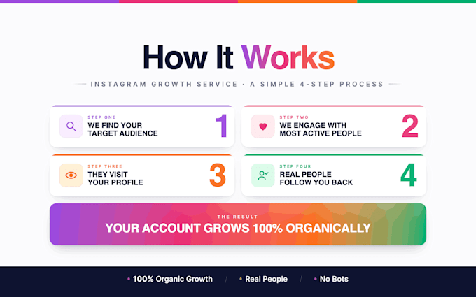 professionally grow your instagram followers organically