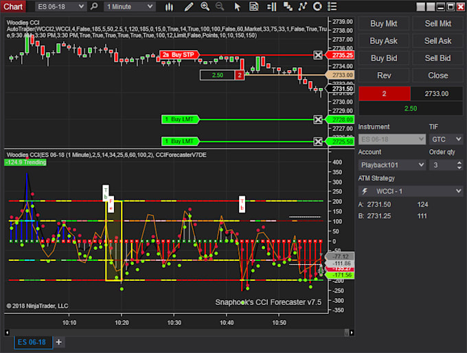 Ninjatrader strategies picture