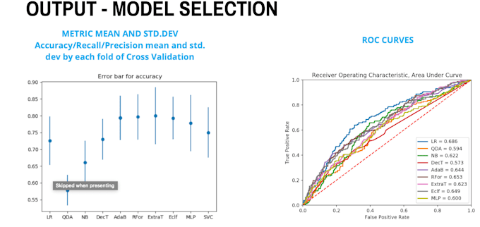 std machine learning