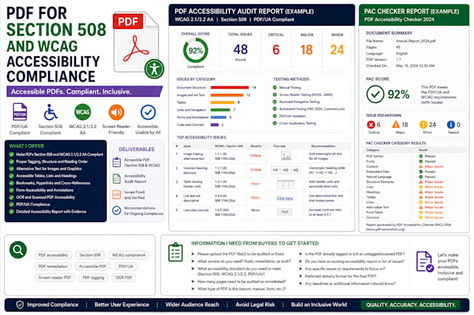 remediate your PDF for ada, 508 and wcag accessibility