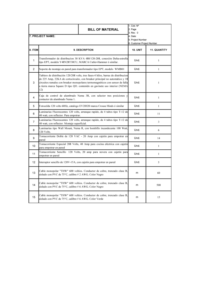 make your quantity takeoffs materials and labor required to construction project