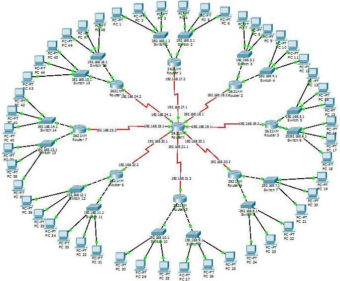 internet of things cisco packet tracer examples internet of things cisco packet tracer examples