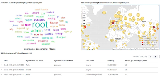 build an infrastructure monitoring system using elk stack
