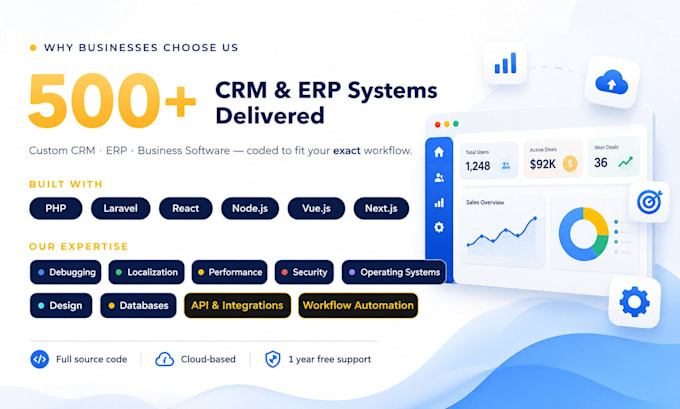 provide ready custom coded cloud based CRM and software