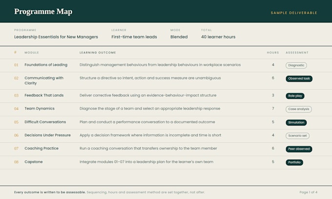 design your online course curriculum and materials