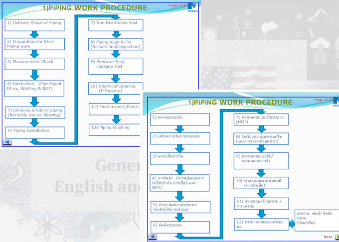 do technical translation between english and thai