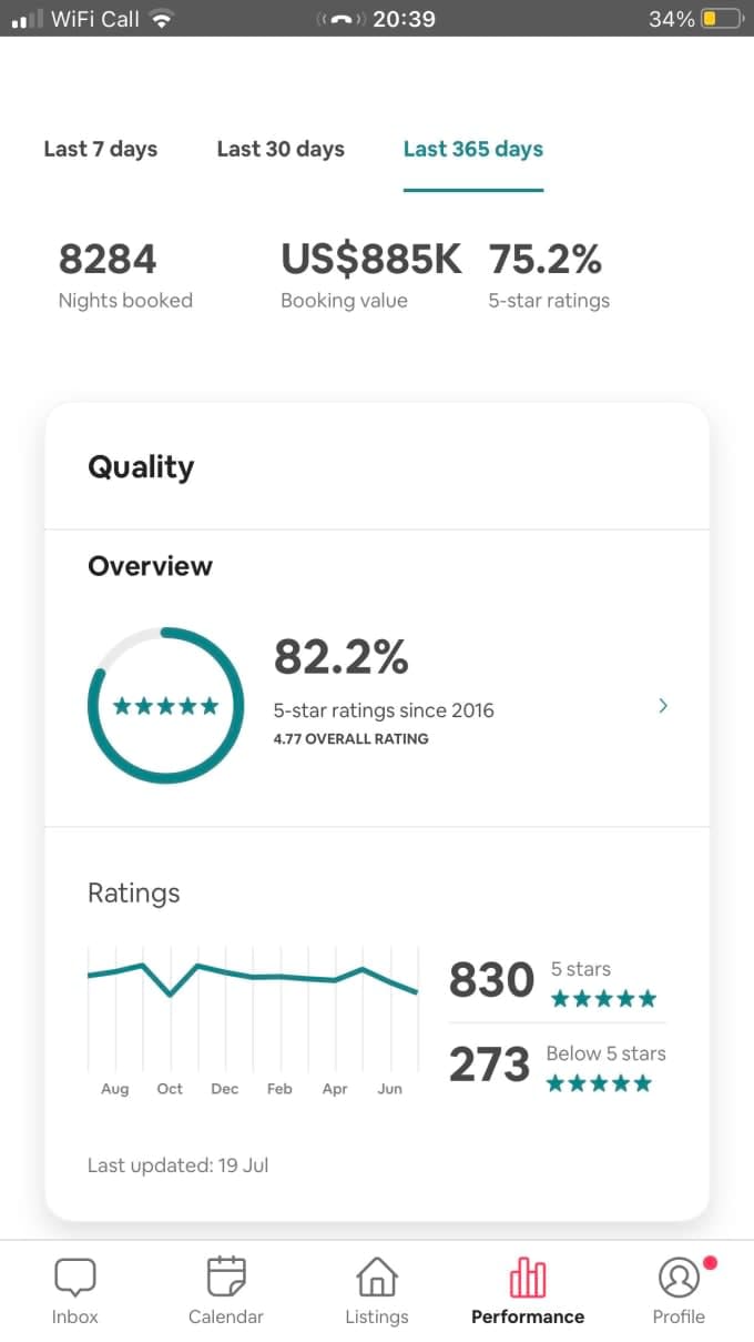 provide you advice on airbnb and short term rental business