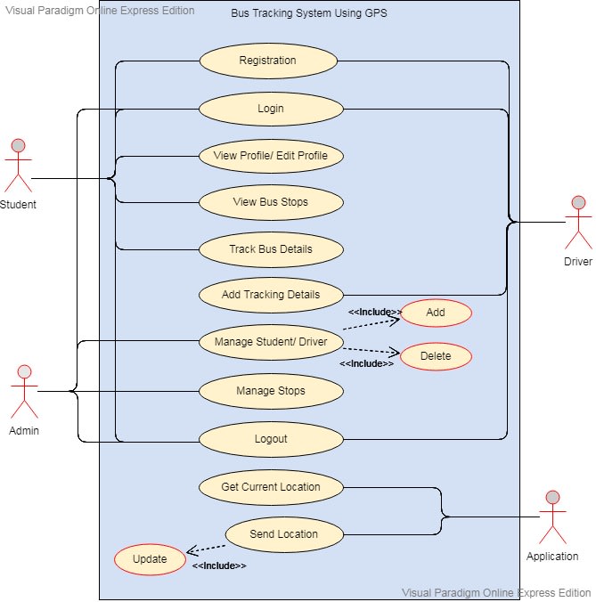 Make erd, class, sequence,and all other uml diagram by ...