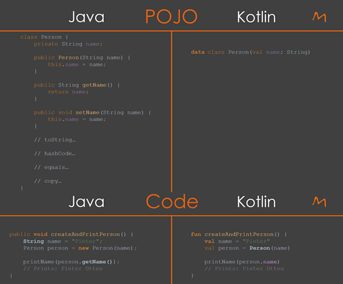 convert android apps from java to kotlin