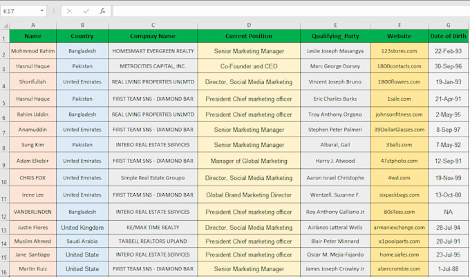 do perfect b2b lead generation and web research work