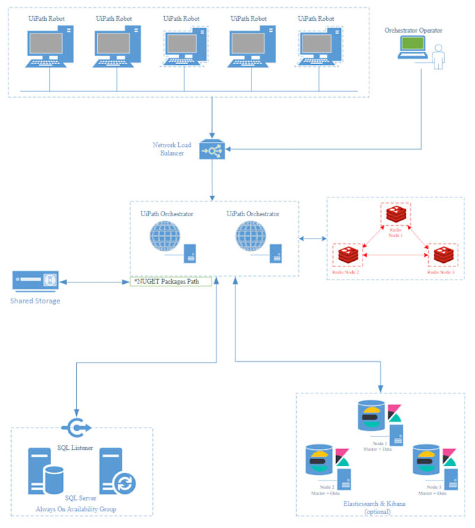 Uipath Diagram | lupon.gov.ph