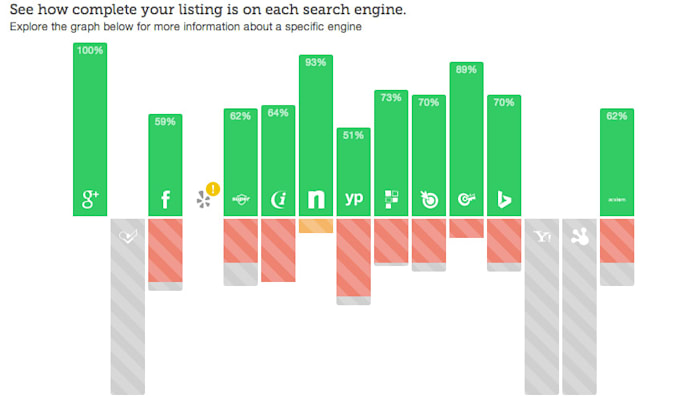 do top local SEO citation from yext and moz list