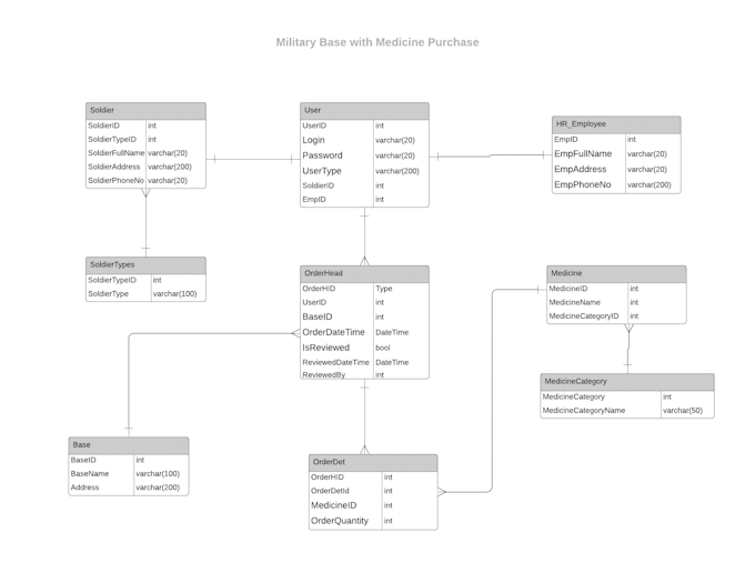 help you in database  mssql mysql oracle