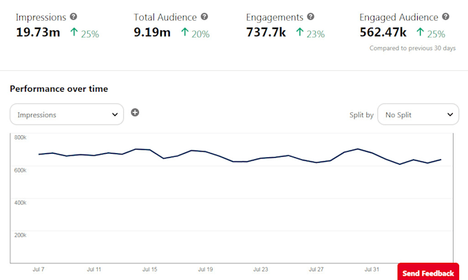 promote etsy store to 9 million pinterest