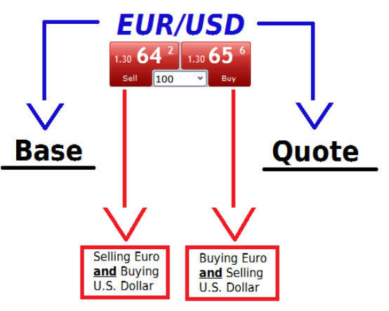 teach you what is forex