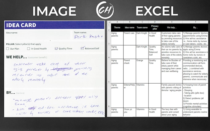 edit, format, customize and redesign your documents
