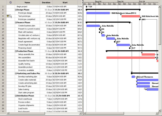ms project hide resources on gantt chart