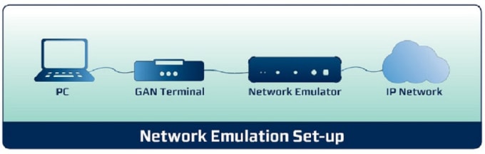 Lan эмулятор. Эмулятор lan сети. Шина Network Emulator. Eve Network Emulator. Эмулятор принтера для тикет станции.