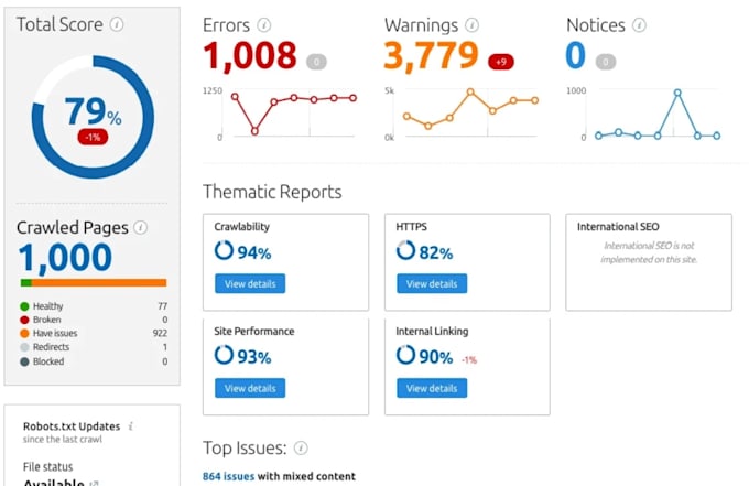 do technical SEO audit and competitor analysis report with an action plan