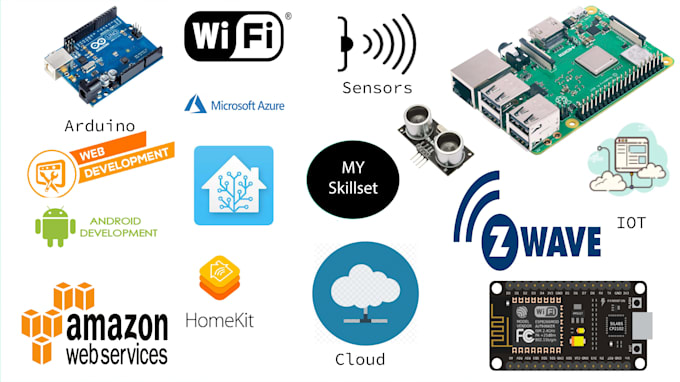 help you with home automation, iot development, and custom hardware solutions